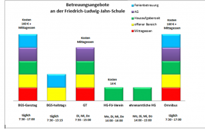 Betreuungsangebote